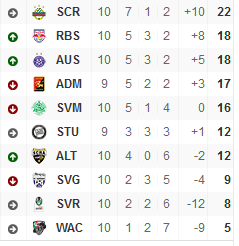 1. Liga Österreich.png