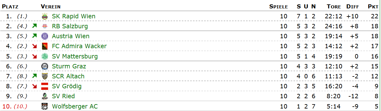1. Liga Österreich.png