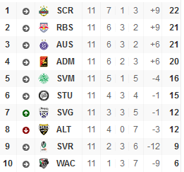 1. Liga Österreich.png