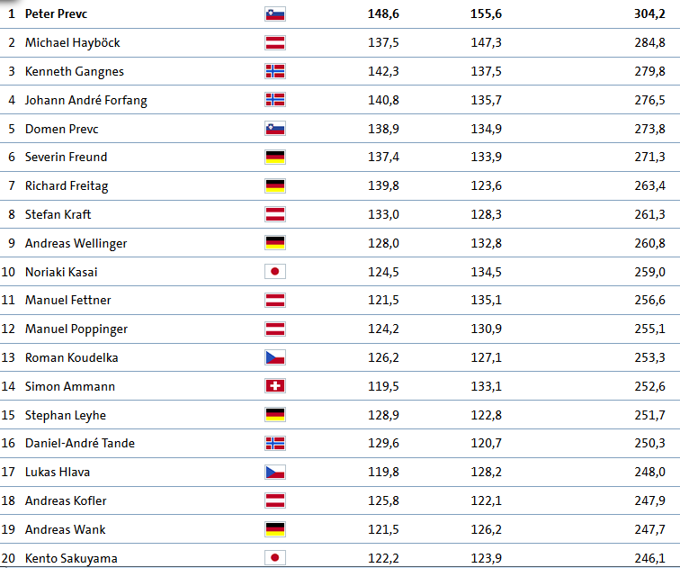 Weltcup Skispringen.png