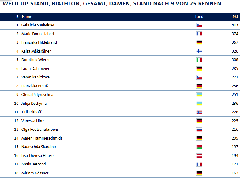 Biathlon Damen.png