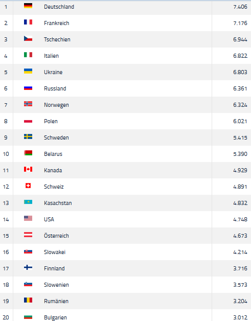 Biathlon Nationen Damen.png