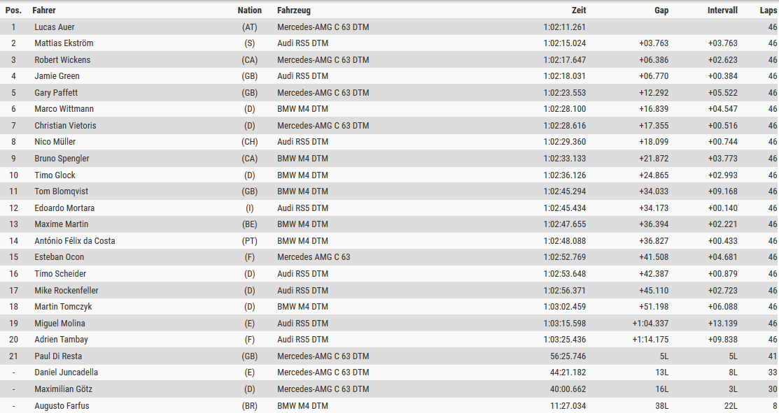 DTM-Lausitzring.png