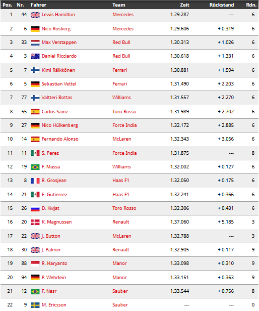 Formel 1 Silverstone Quali.png