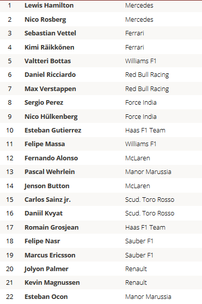 Formel 1 Startaufstellung Monza.png