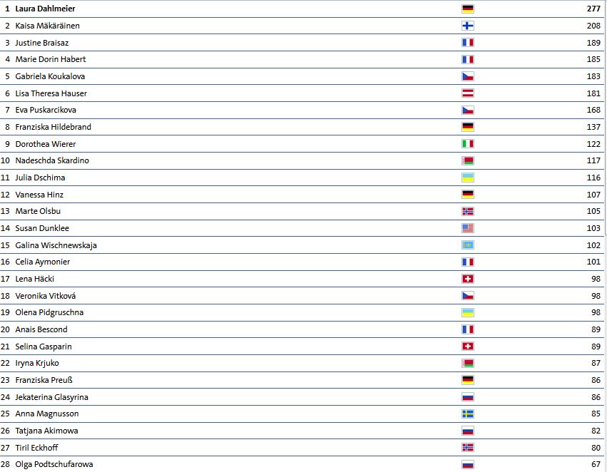 Biathlon Damen.jpg