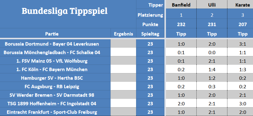 STM-Tippspiel.png