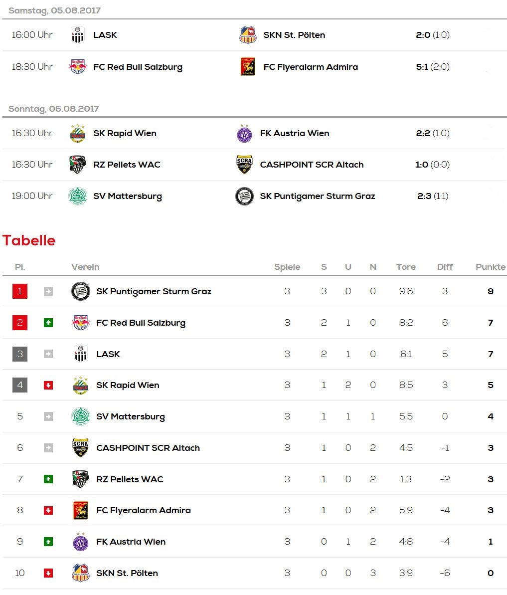 1. Liga.jpg