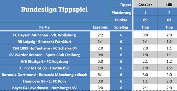 STM-Tippspiel.jpg