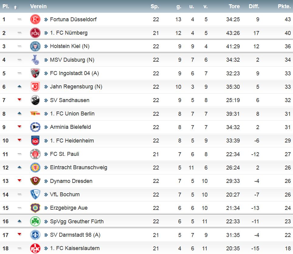 2. Liga.jpg