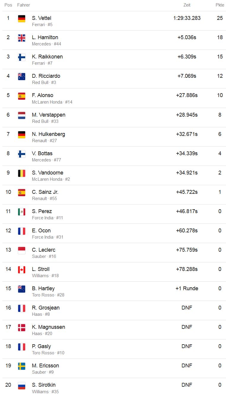 Formel 1 Australien.jpg