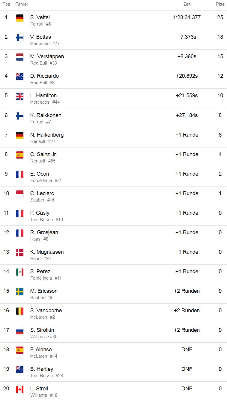 Formel 1 Kanada.jpg