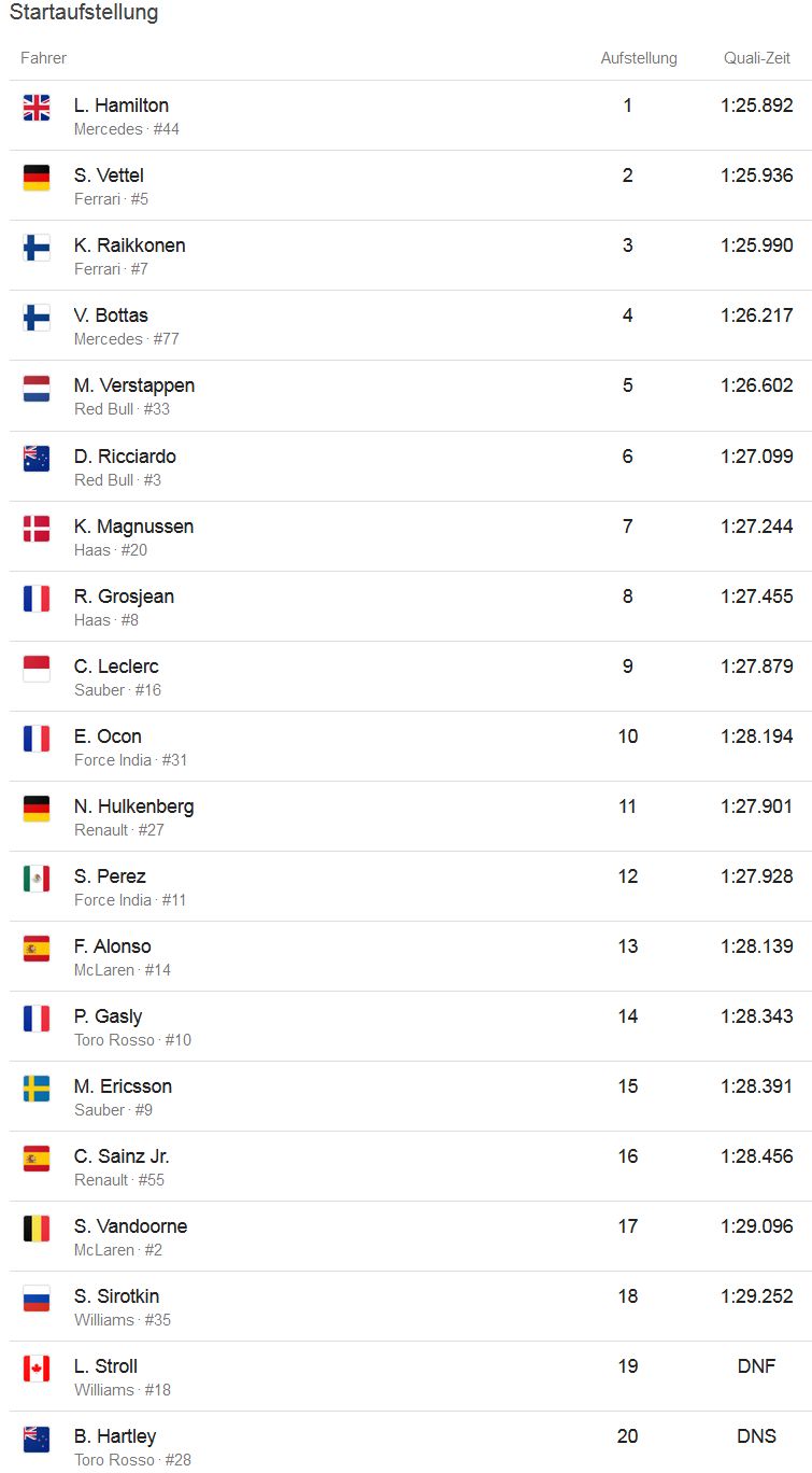 Formel 1 Startaufstellung.jpg