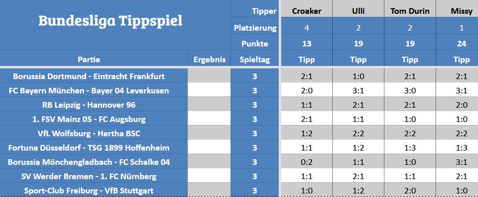 Forum-Bundesligatipps.jpg