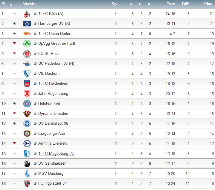2. Liga.jpg