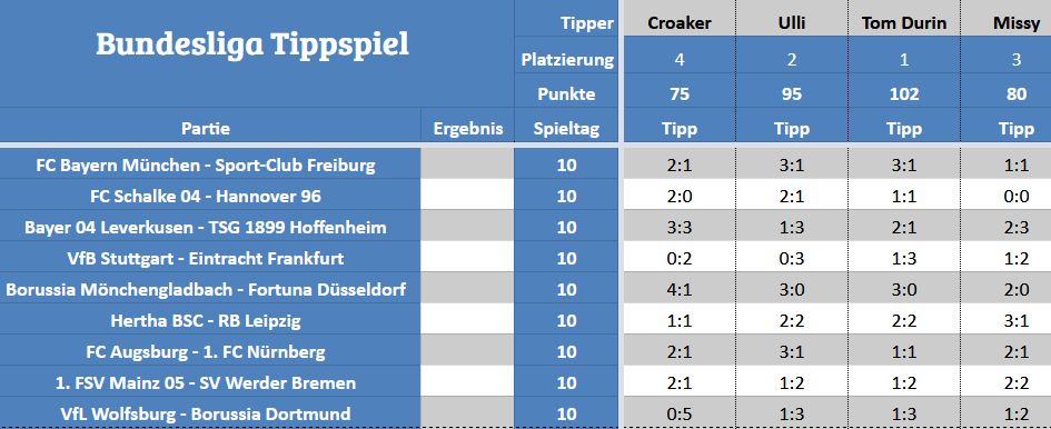 Forum-Bundesligatipps.jpg