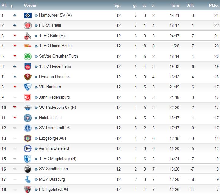 2. Liga.jpg