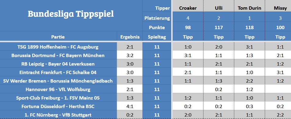Forum-Bundesligatipps.jpg