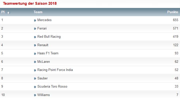 Formel 1 Teamwertung.jpg