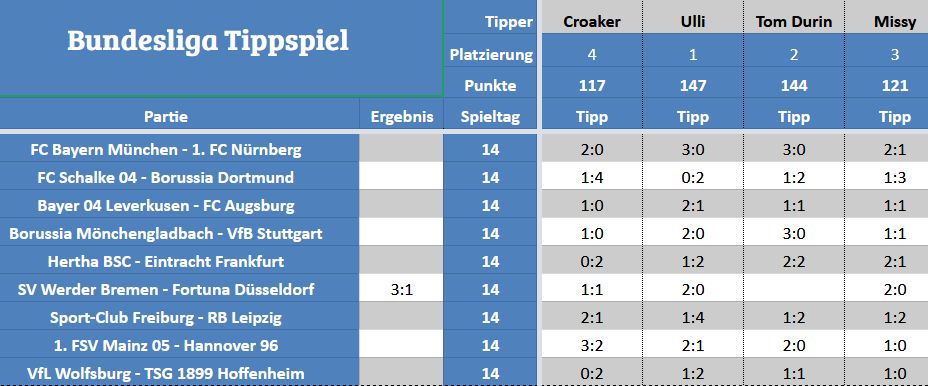 Forum-Bundesligatipps.jpg