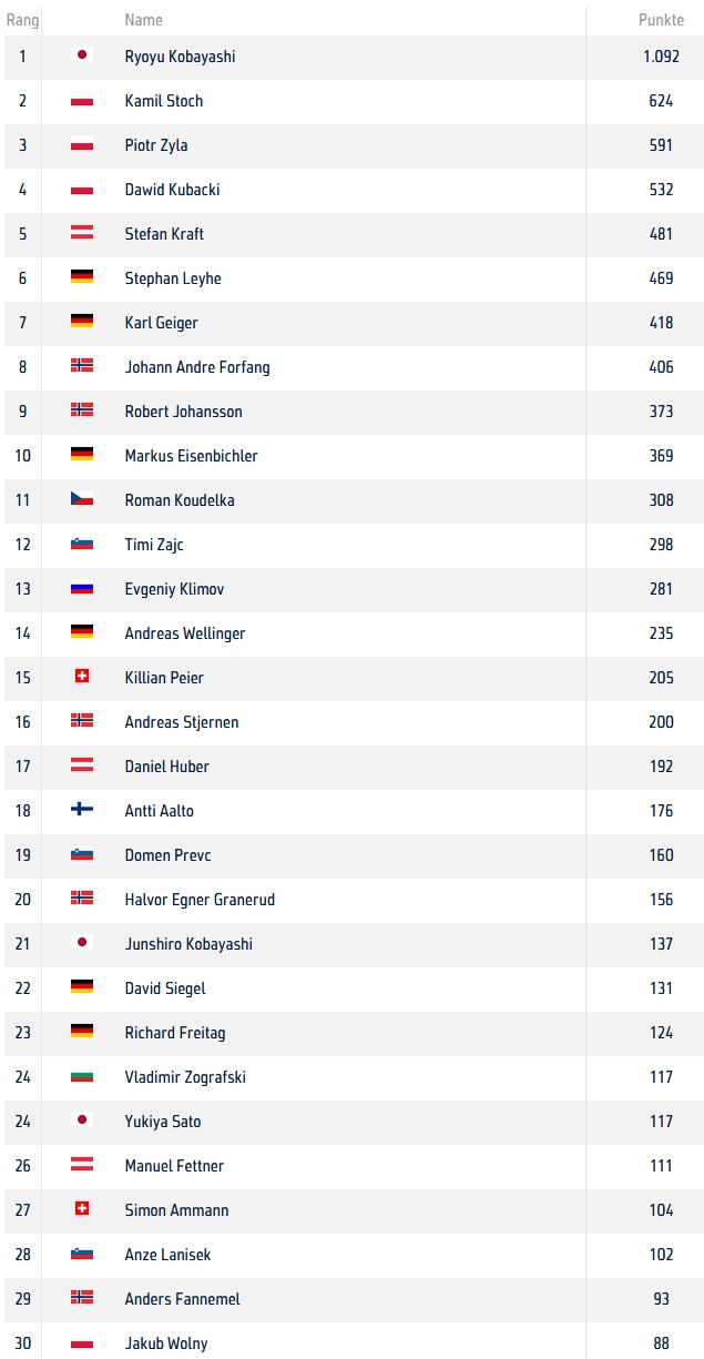 Skispringen Herren.jpg