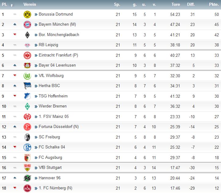 1. Liga.jpg