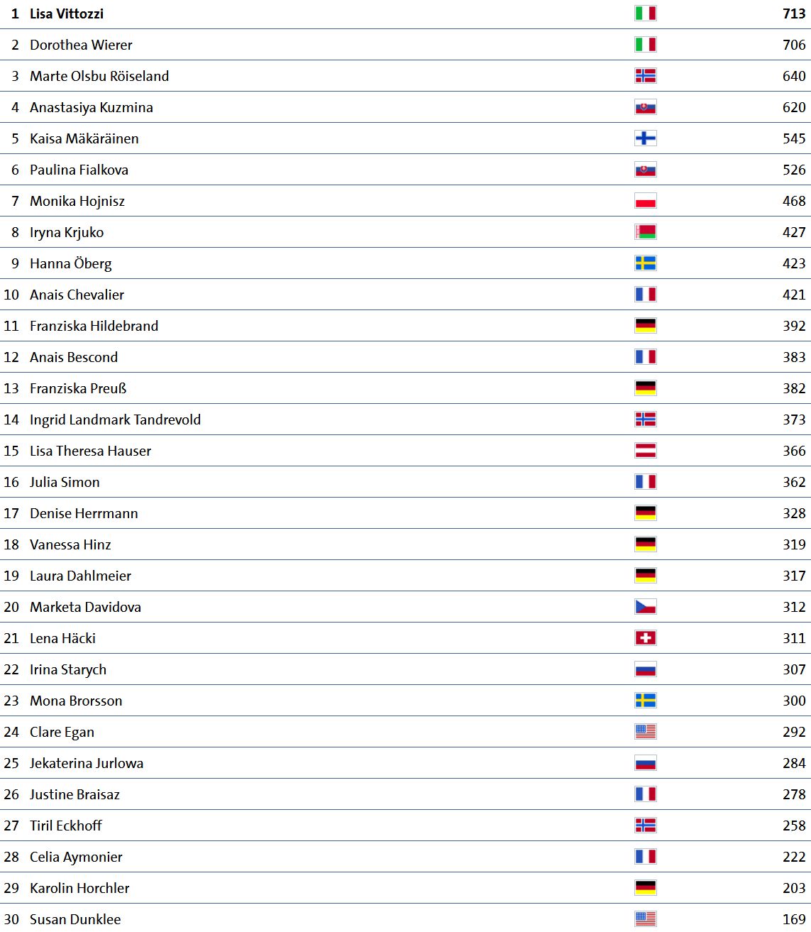 Biathlon Damen.jpg
