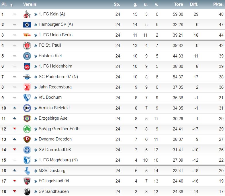 2. Liga.jpg