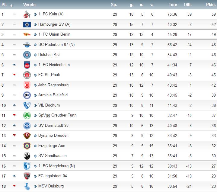 2. Liga.jpg