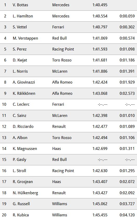 Formel 1 Qualifikation.jpg