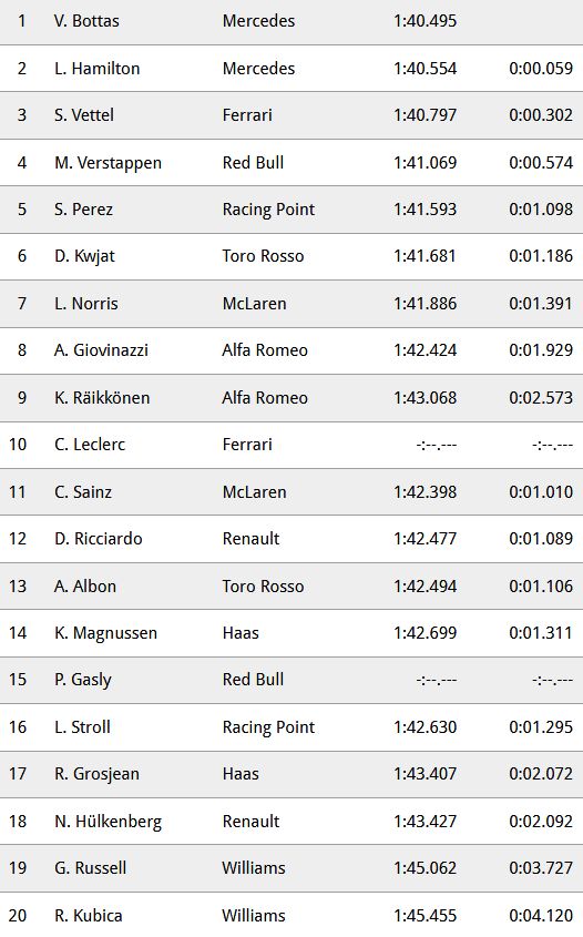 Formel 1 Qualifikation.jpg