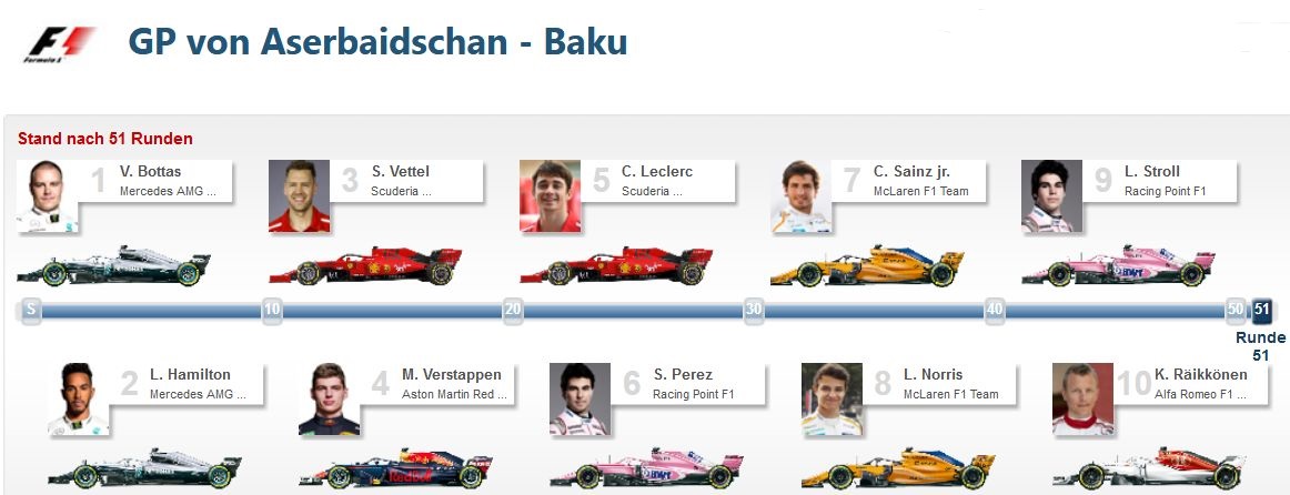 Formel 1 Endstand Baku.jpg