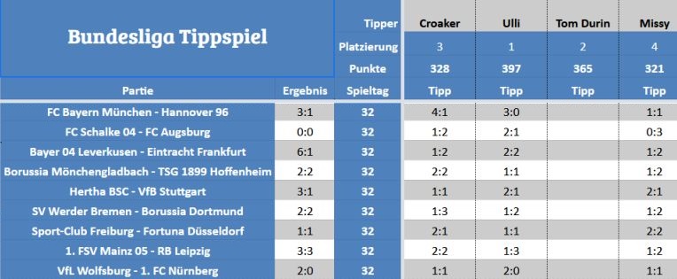 Forum-Bundesligatipps.jpg