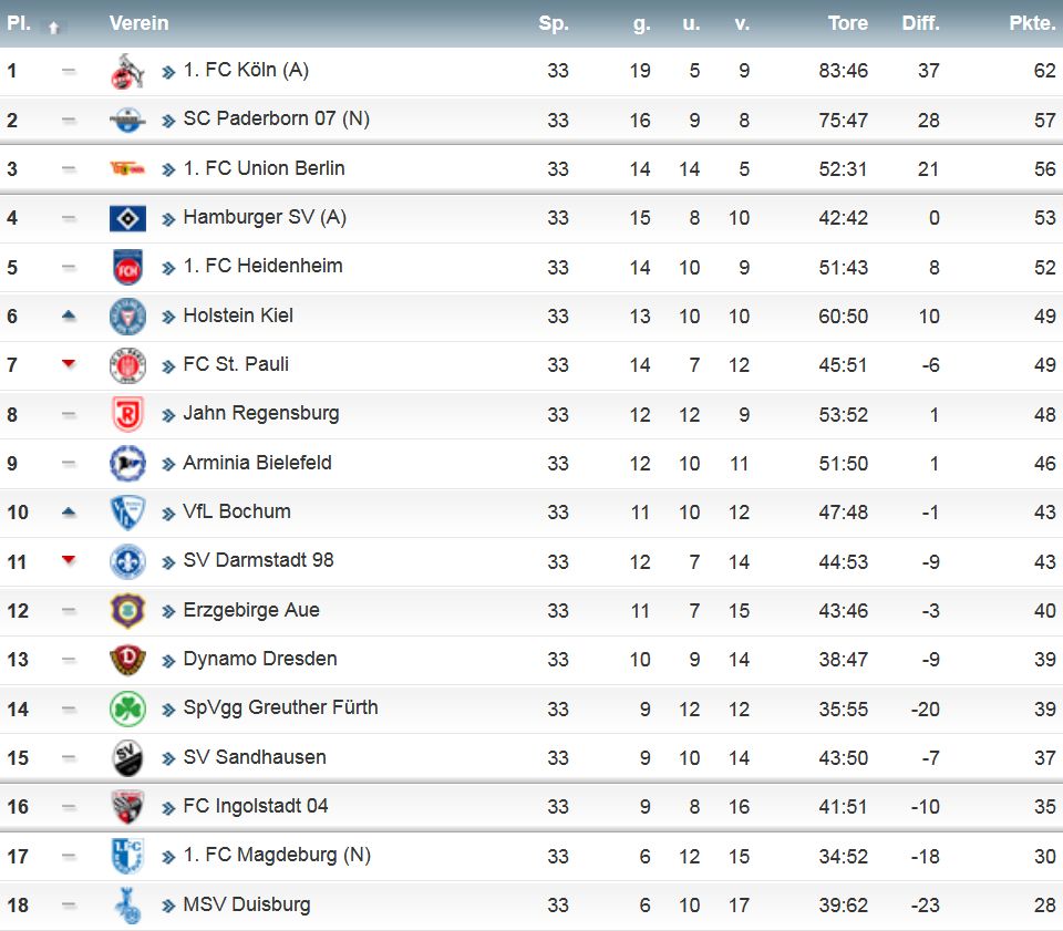 2. Liga.jpg