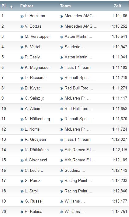 Formel 1 Qualifikation.jpg