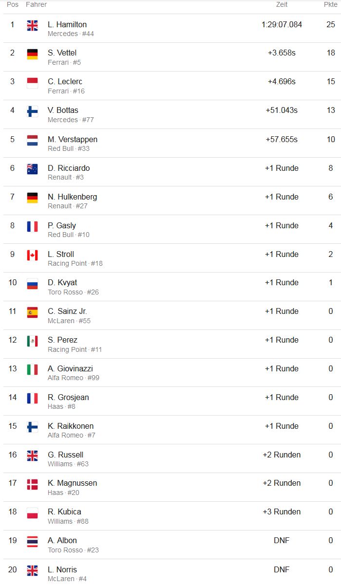 Formel 1 Kanada.jpg