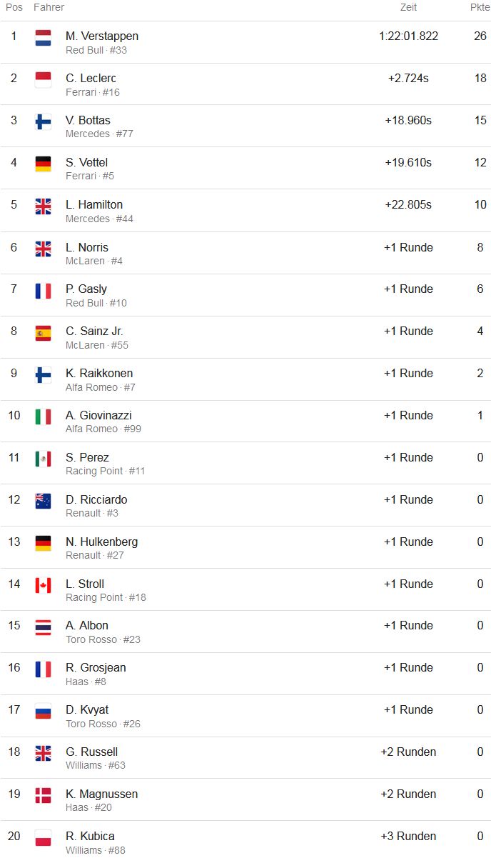 Formel 1 Rennergebnisse.jpg