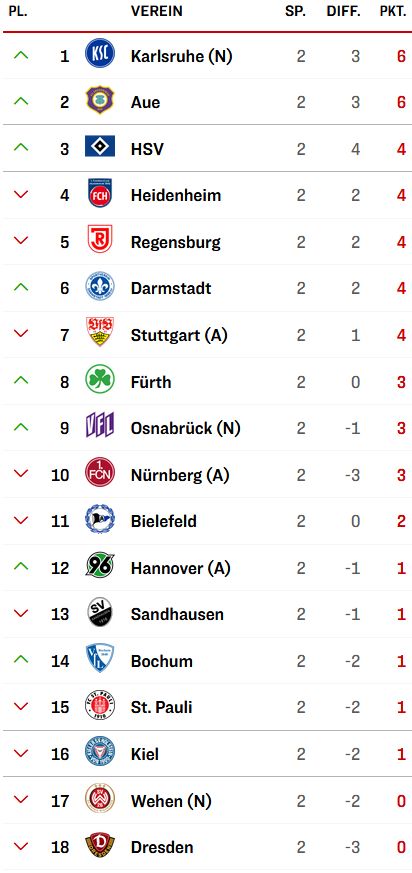 2. Liga.jpg