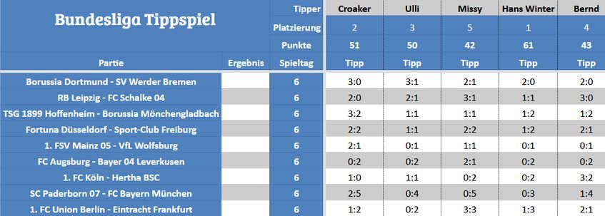Forum-Bundesligatipps.jpg
