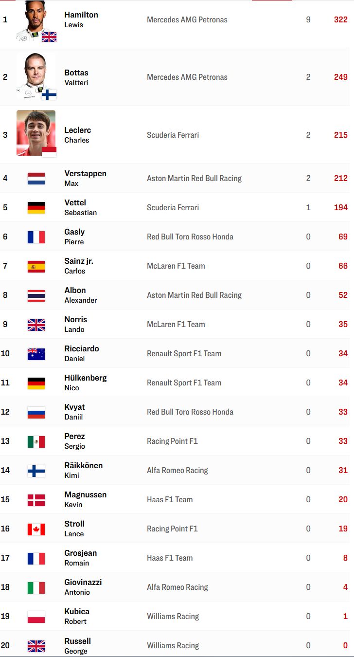 Formel 1 WM-Punkte.jpg