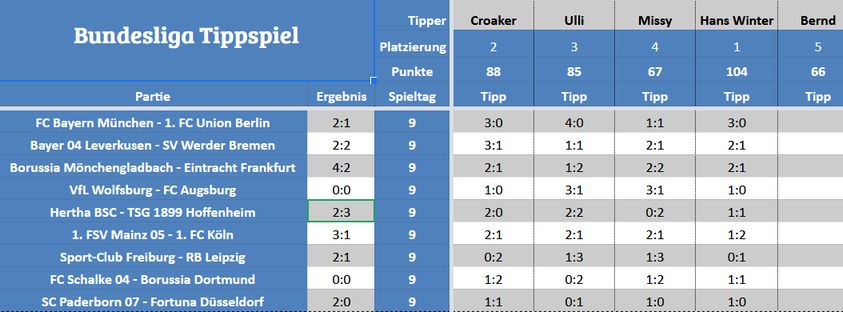 Forum-Bundesligatipps.jpg