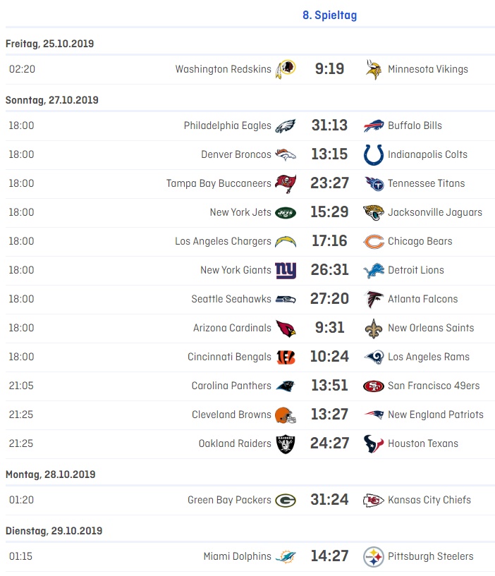 NFL08_results.jpg