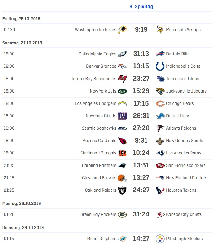 NFL08_results.jpg