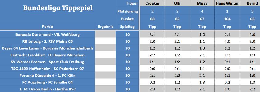 Forum-Bundesligatipps.jpg