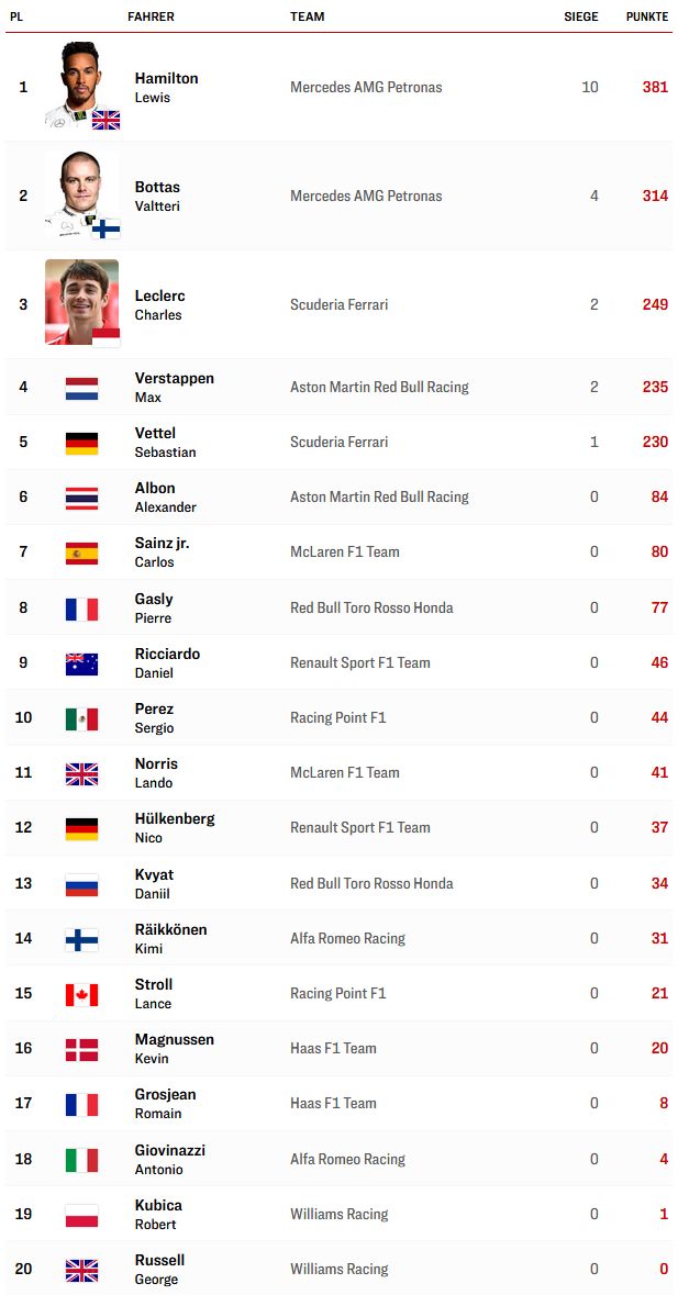 Formel 1 WM-Wertung.jpg