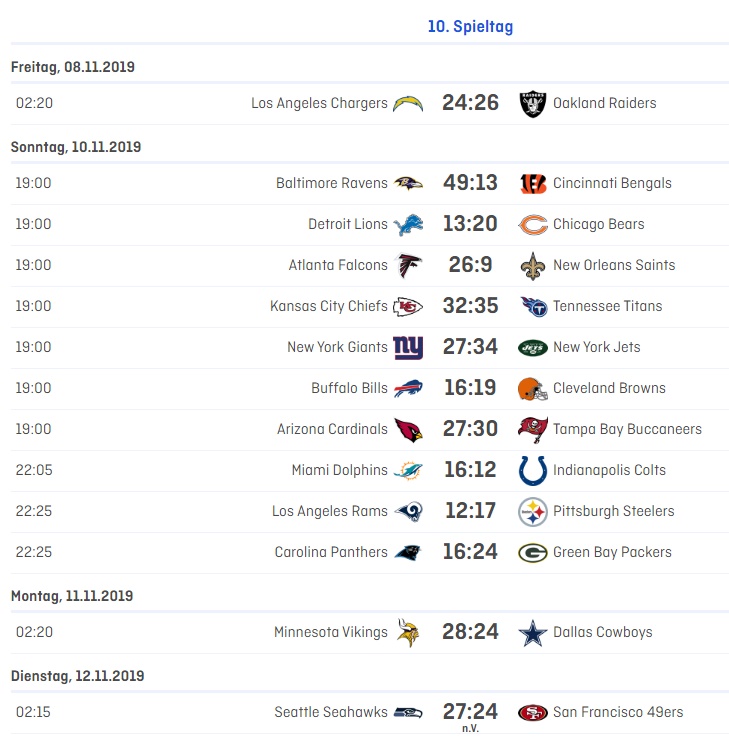 nfl10_results.jpg