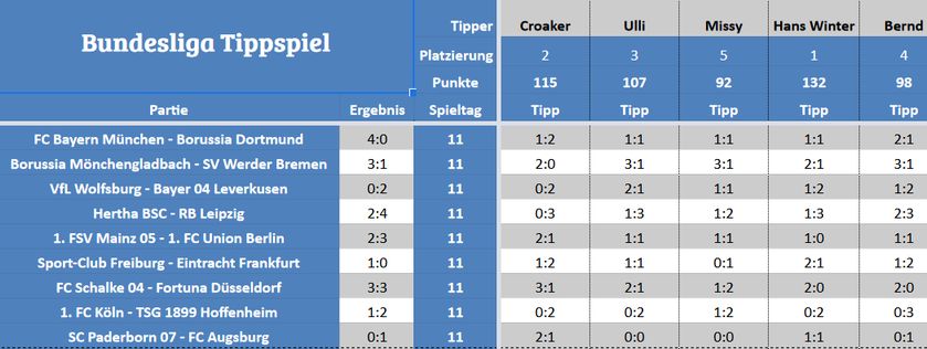 Forum-Bundesligatipps.jpg
