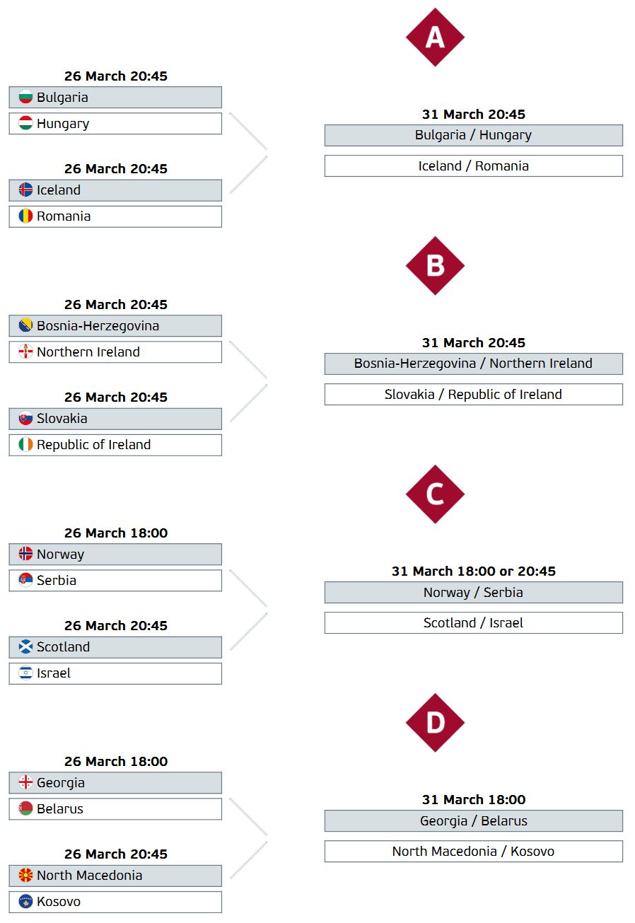 EM Quali 2020 Play Offs.jpg