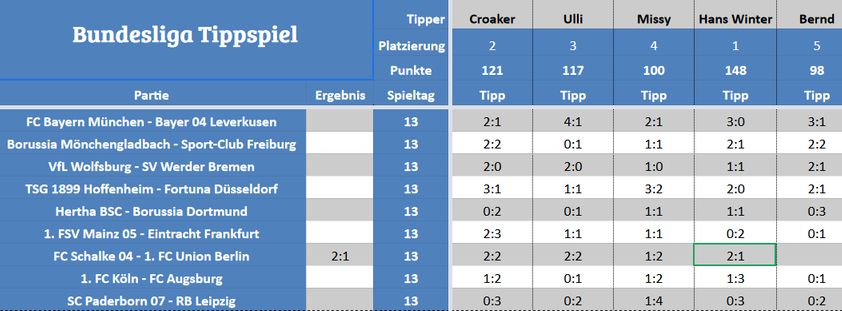 Forum-Bundesligatipps.jpg