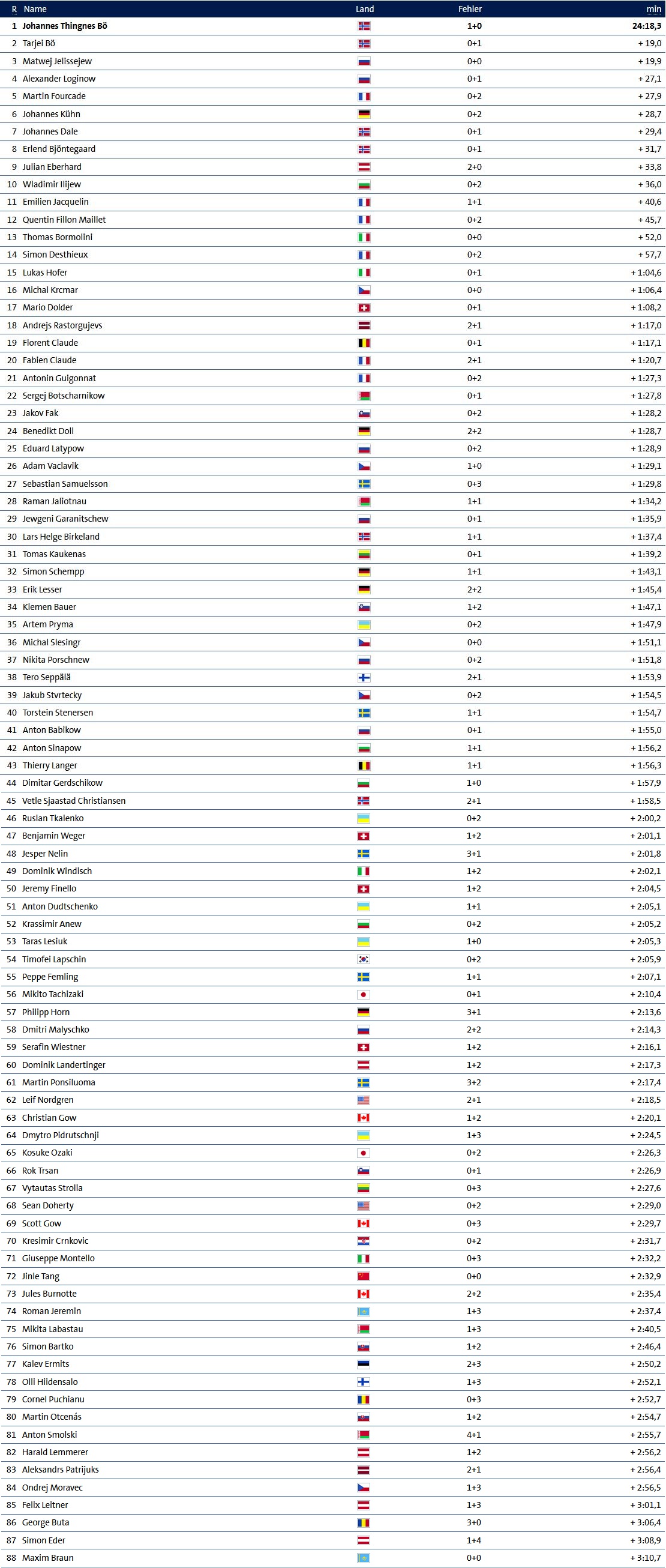 Biathlon Herren.jpg